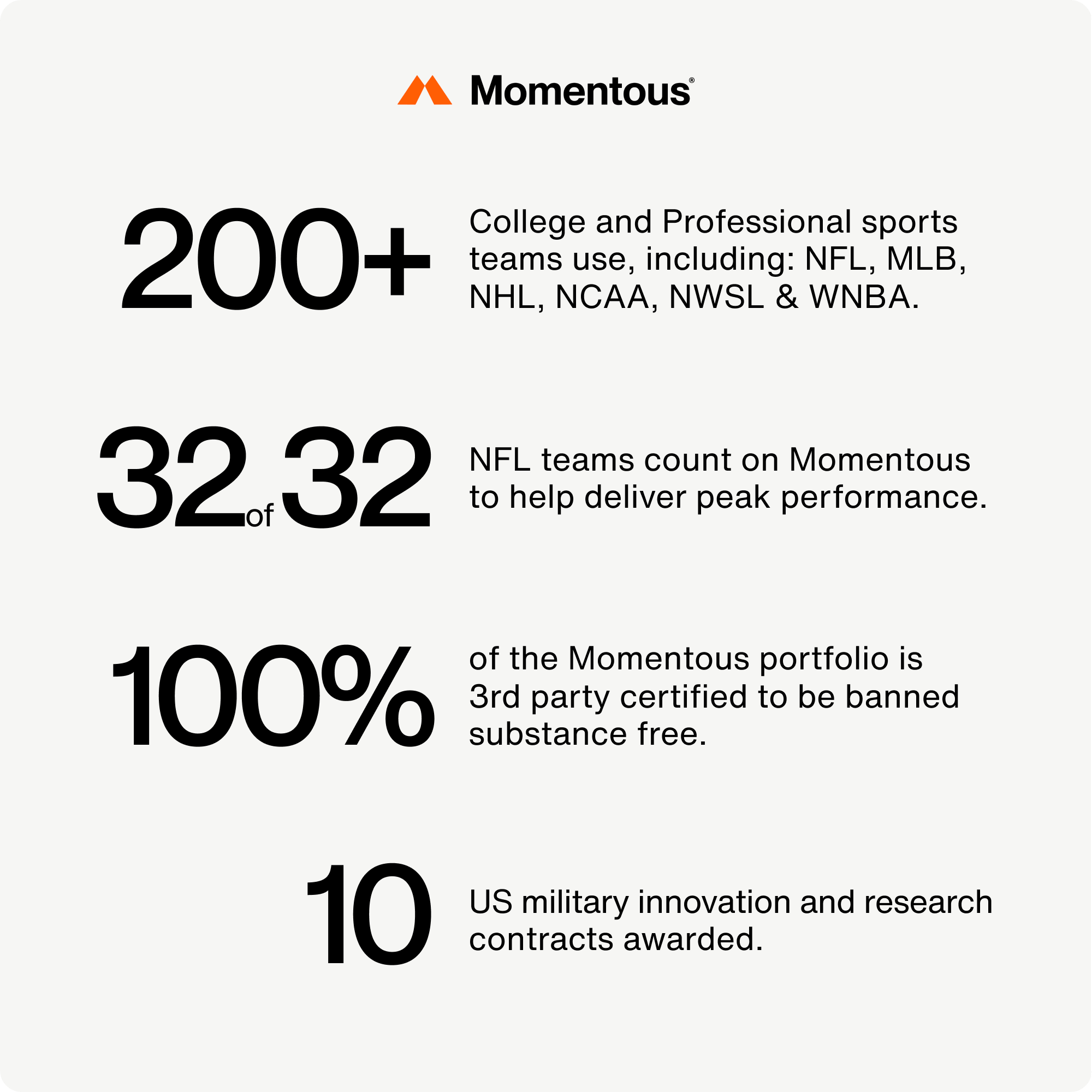 Momentous Collagen Peptides 10-Travel Packs - Image 6